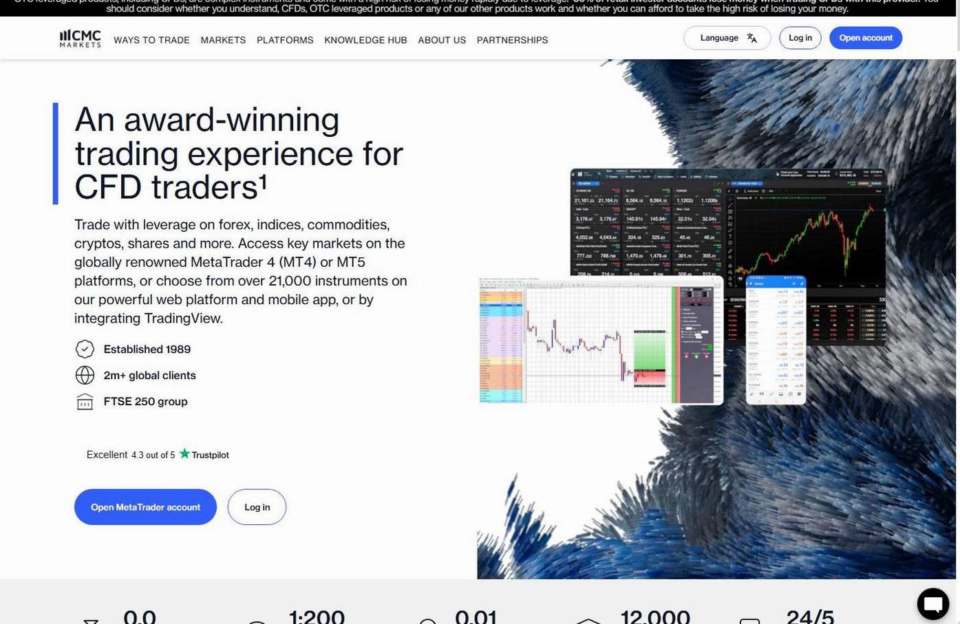 Screenshot of the CMC Markets website