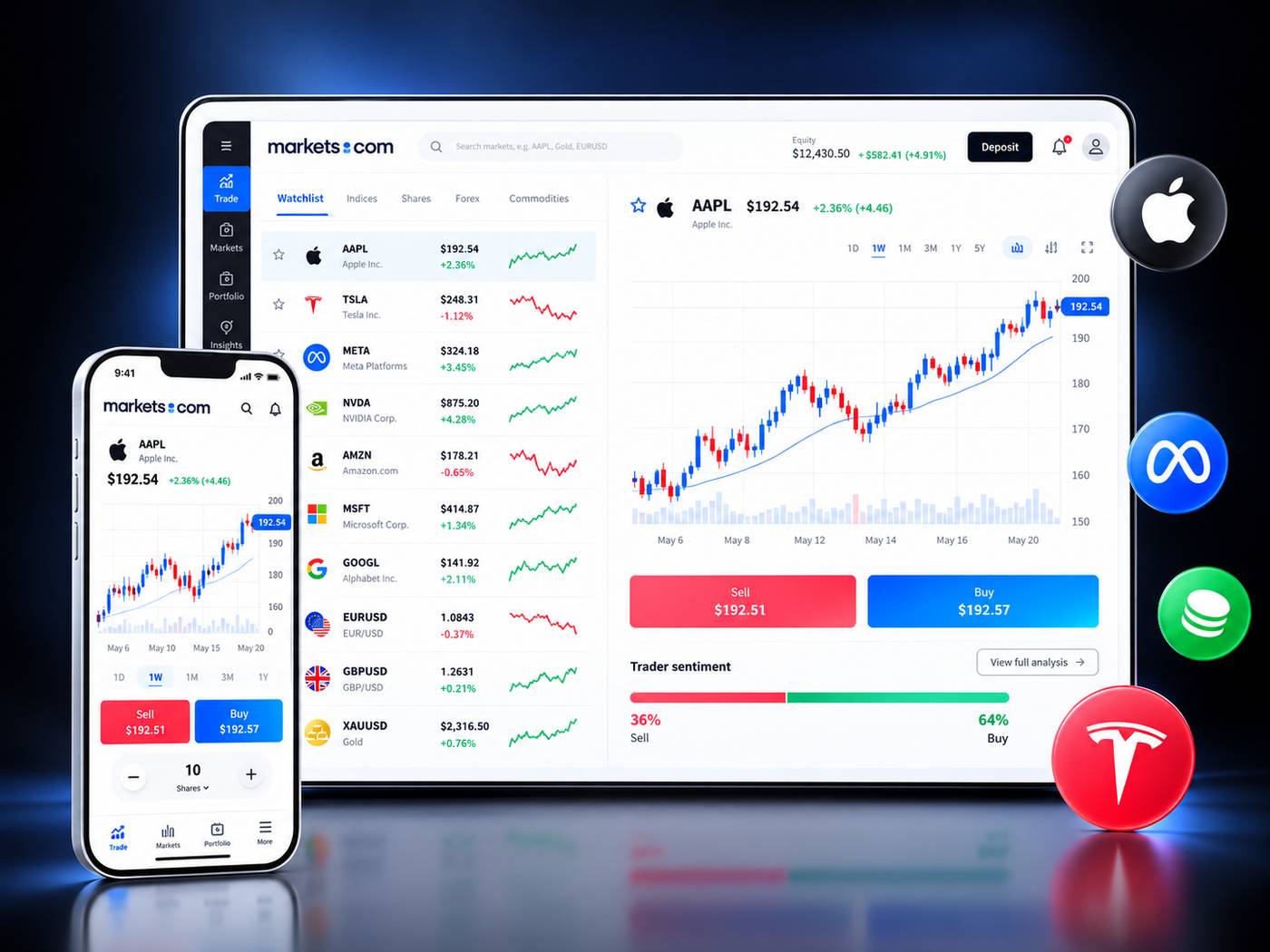 Screenshot of the Markets.com website